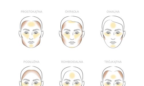 Modelowanie kształtu twarzy, konturowanie i modelowanie owalu twarzy kosmetykami do makijażu